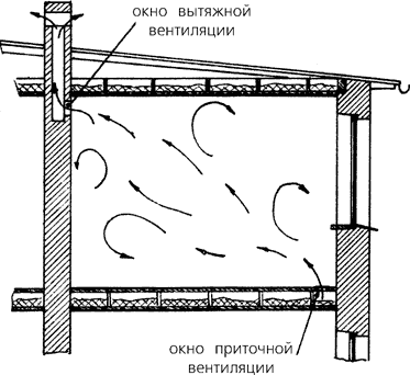 Вентиляция в частном доме: как сделать правильно